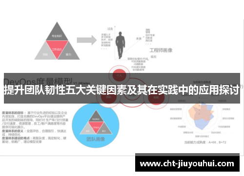 提升团队韧性五大关键因素及其在实践中的应用探讨