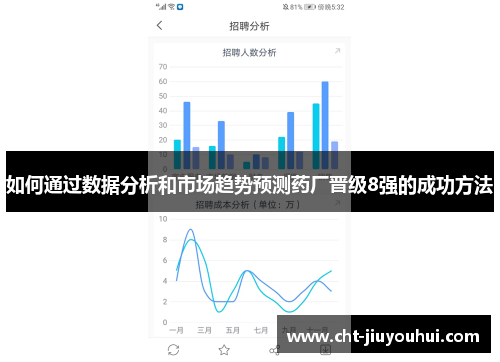如何通过数据分析和市场趋势预测药厂晋级8强的成功方法