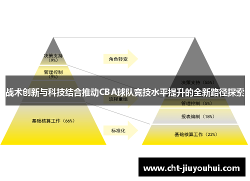 战术创新与科技结合推动CBA球队竞技水平提升的全新路径探索 战术创新与科技结合推动CBA球队竞技水平提升的全新路径探索