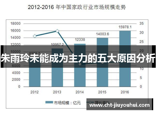 朱雨玲未能成为主力的五大原因分析