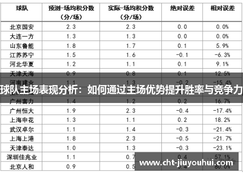 球队主场表现分析：如何通过主场优势提升胜率与竞争力