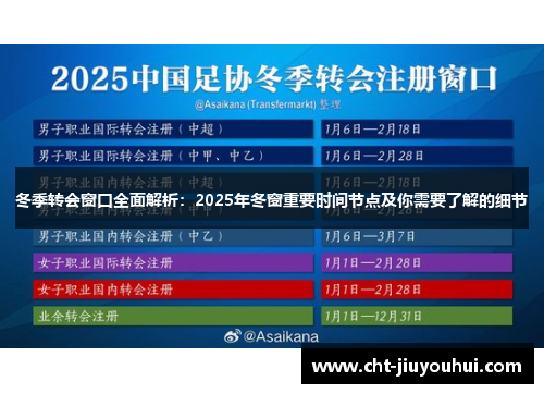 冬季转会窗口全面解析:2025年冬窗重要时间节点及你需要了解的细节 冬季转会窗口全面解析:2025年冬窗重要时间节点及你需要了解的细节