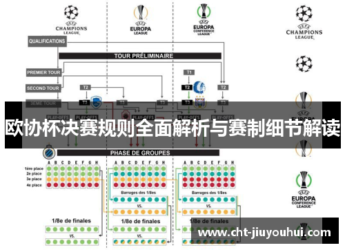 欧协杯决赛规则全面解析与赛制细节解读 欧协杯决赛规则全面解析与赛制细节解读