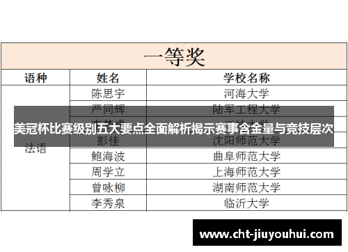 美冠杯比赛级别五大要点全面解析揭示赛事含金量与竞技层次 美冠杯比赛级别五大要点全面解析揭示赛事含金量与竞技层次