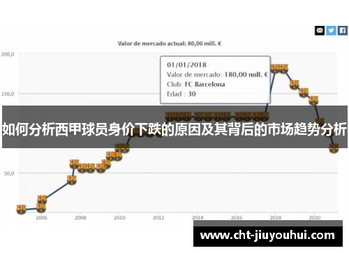 如何分析西甲球员身价下跌的原因及其背后的市场趋势分析