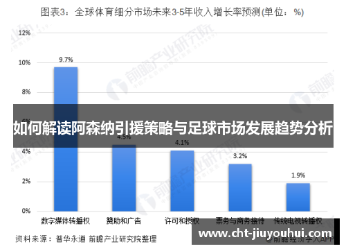 如何解读阿森纳引援策略与足球市场发展趋势分析