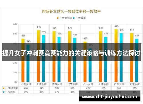 提升女子冲刺赛竞赛能力的关键策略与训练方法探讨