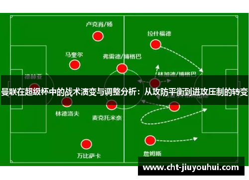 曼联在超级杯中的战术演变与调整分析：从攻防平衡到进攻压制的转变