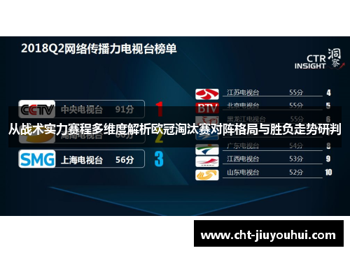 从战术实力赛程多维度解析欧冠淘汰赛对阵格局与胜负走势研判