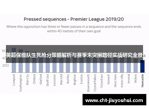 英超保级队生死抢分策略解析与赛季末突围路径实战研究全景