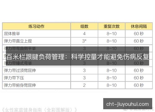 百米栏跟腱负荷管理：科学控量才能避免伤病反复